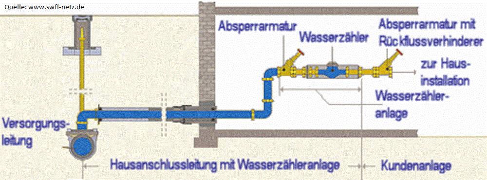 Anträge Und Formulare | VG Ruwer